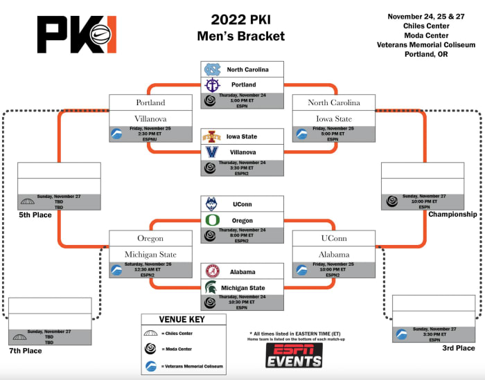 PKI Bracket